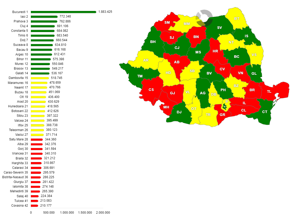 Populația rezidentă, pe județe, în anul 2011